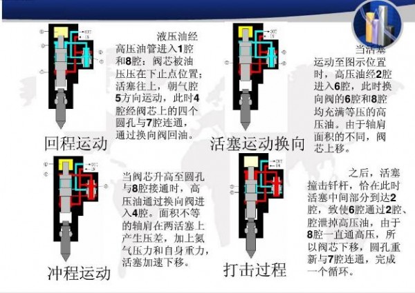 破碎锤工作原理